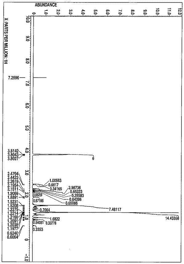 6020410-［３−（２−ノルボルニル）−２−ノルボルニル］シラン化合物及びその製造方法 図000010