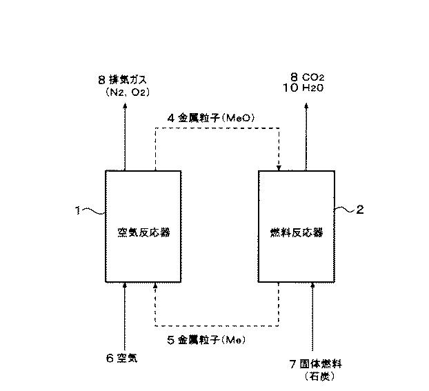 6021371-ケミカルルーピング燃焼システム 図000010