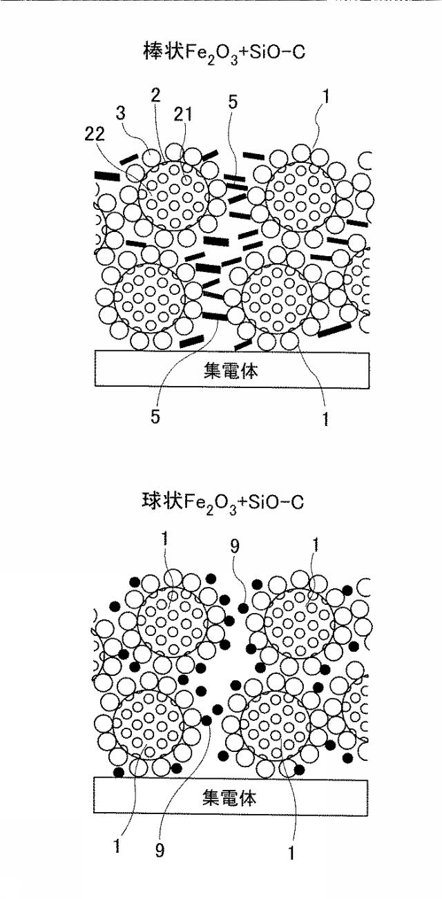 6022297-リチウムイオン二次電池用負極材料、並びにそれを用いた負極及び二次電池 図000010