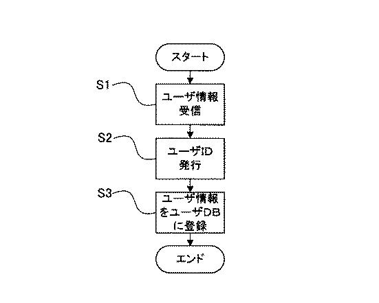 6022627-避難支援システム、避難支援用管理プログラム、避難支援用端末アプリケーションプログラム及び避難支援方法 図000010