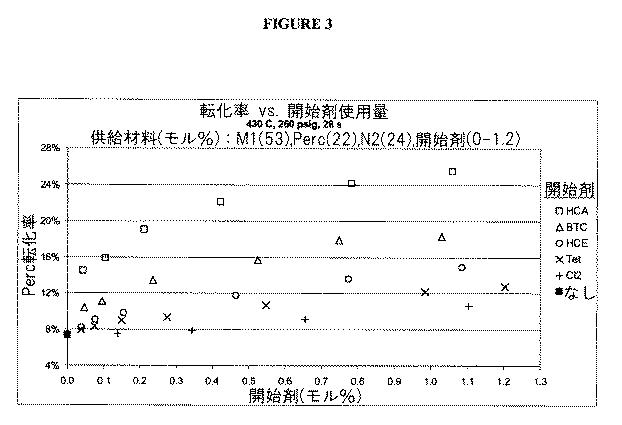 6022770-塩素化及び／又はフッ素化プロペンの製造方法 図000010