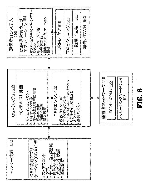 6023802-ワイヤレス音声、データ及びメッセージングネットワークサービスのためのコアサービスプラットホーム 図000010