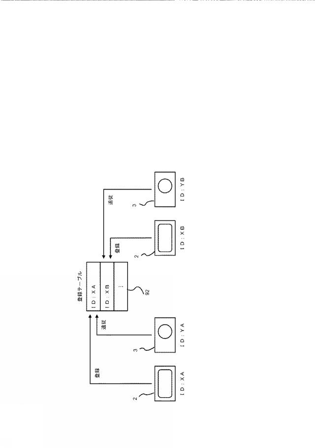 6028605-情報処理装置、情報処理装置におけるデータ付与方法及びプログラム 図000010