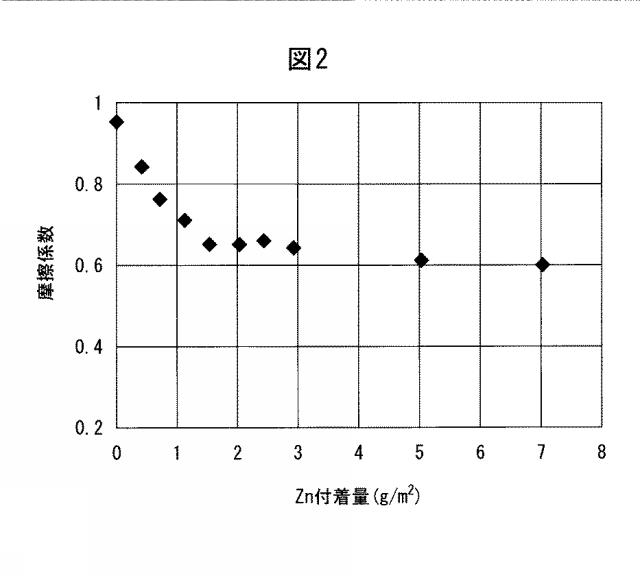 6028761-熱間プレス用めっき鋼板 図000010