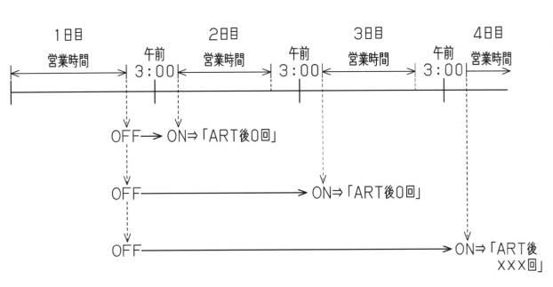 6031338-遊技機 図000010