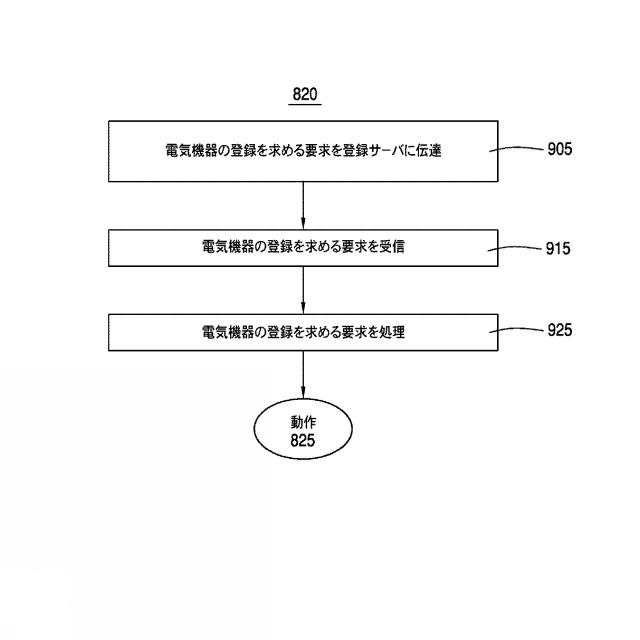 6031507-１個以上の電気機器に関する情報を配信する方法及びそのシステム 図000010