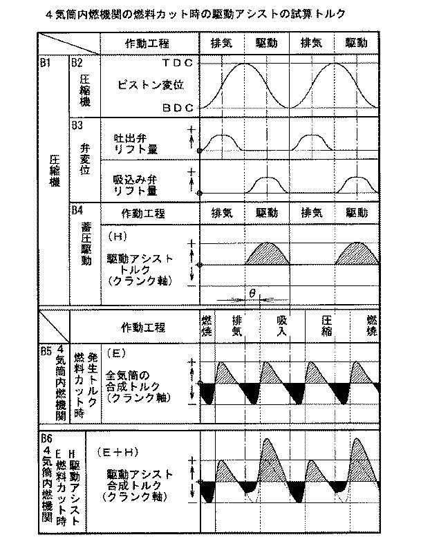 6032579-内燃機関の過給装置 図000010