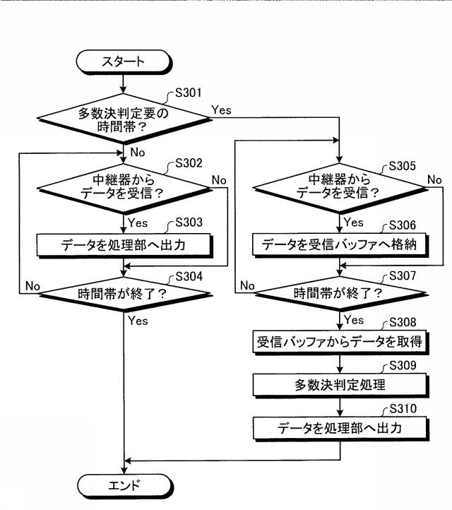 6037827-通信システムおよび機器 図000010