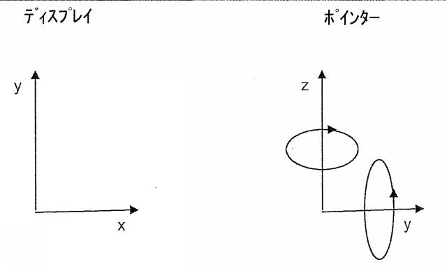 6039588-ポインティング方法、そのためのデバイスおよびシステム 図000010