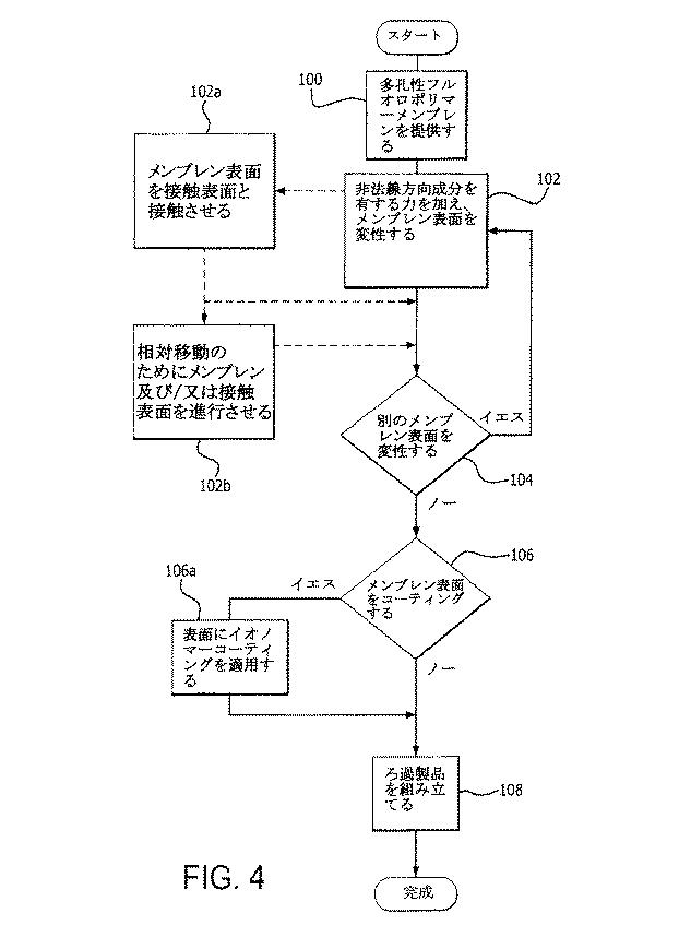 6039673-表面変性フルオロポリマーメンブレン及びその製造方法 図000010