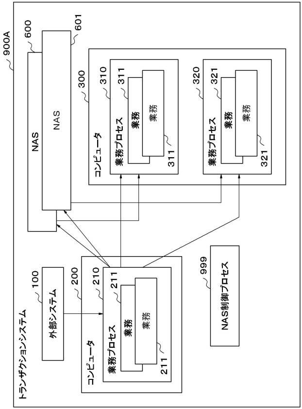 6044363-コンピュータ、ＮＡＳアクセス方法およびＮＡＳアクセスプログラム 図000010