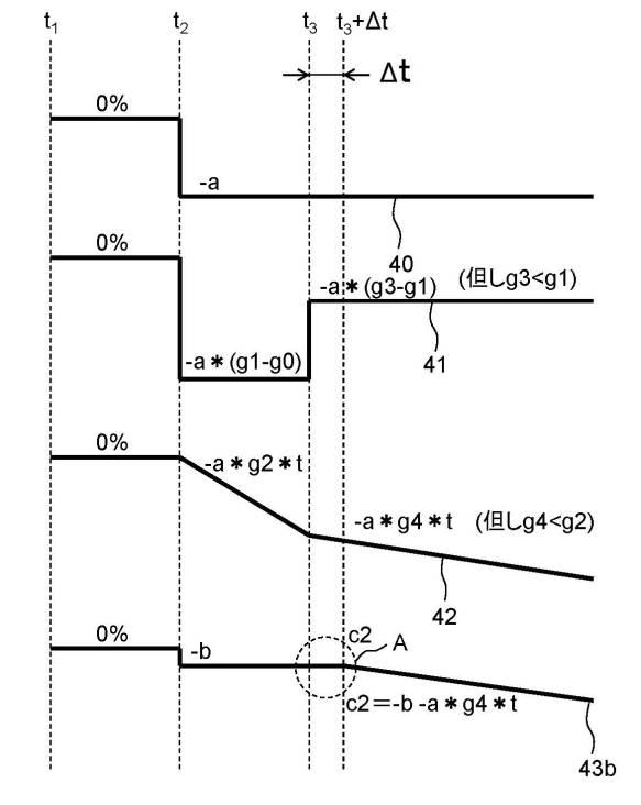 6045367-原子炉給水流量制御装置 図000010