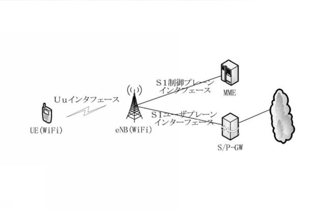 6045689-コンバージェンスネットワークのデータ伝送を実現する方法、ＵＥ及び３ＧＰＰアクセスネットワーク装置 図000010