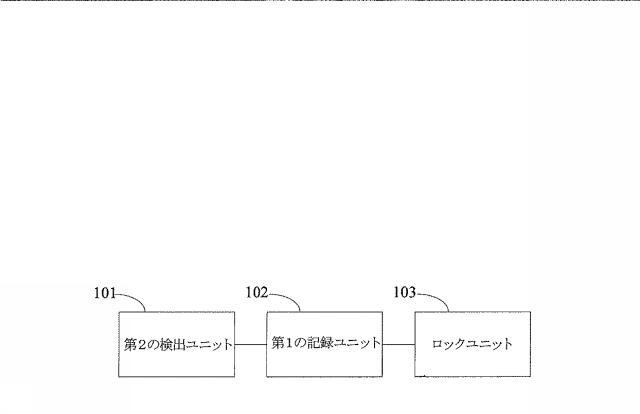 6046829-スクリーンロック解除方法、装置、端末、プログラム及び記録媒体 図000010