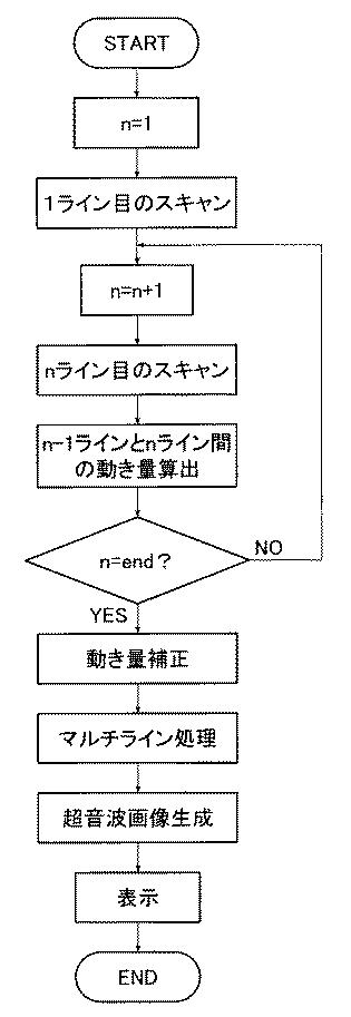 6047041-超音波診断装置、超音波診断装置の信号処理方法およびプログラム 図000010