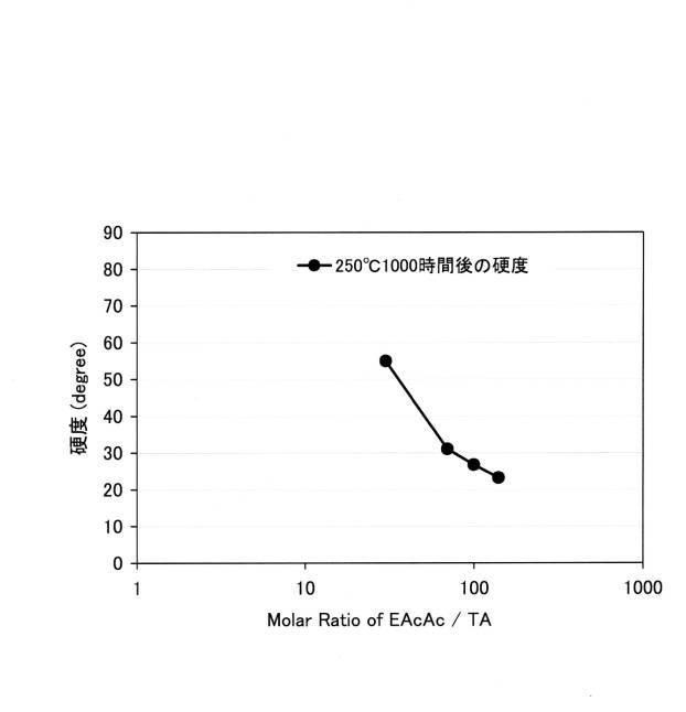 6047351-シリコーン組成物 図000010