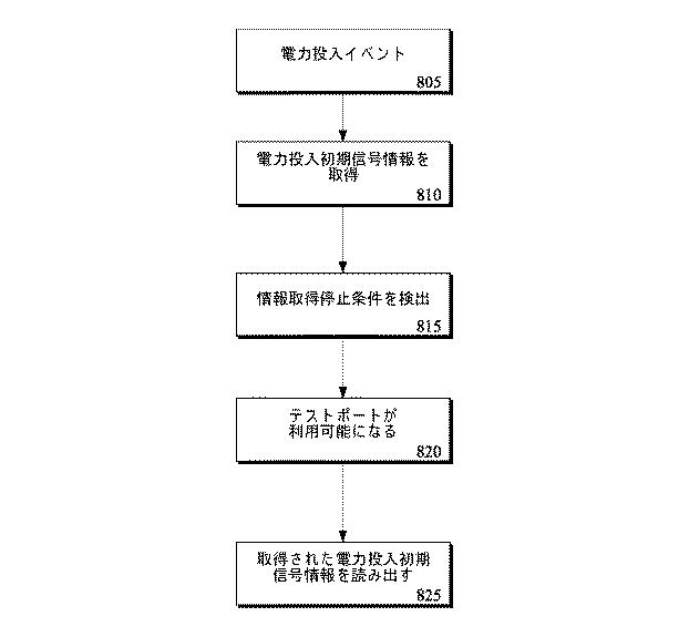 6047520-テスト、検証及びデバッグアーキテクチャのプログラム及び方法 図000010