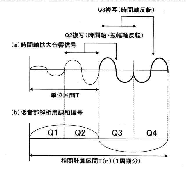 6047863-音響信号の符号化方法および装置 図000010