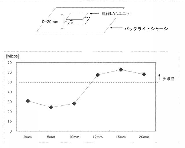 6050657-薄型表示装置 図000010