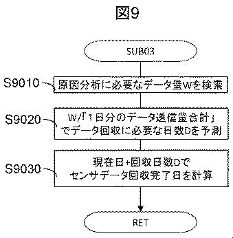 6051311-異常診断方法、及びその装置 図000010