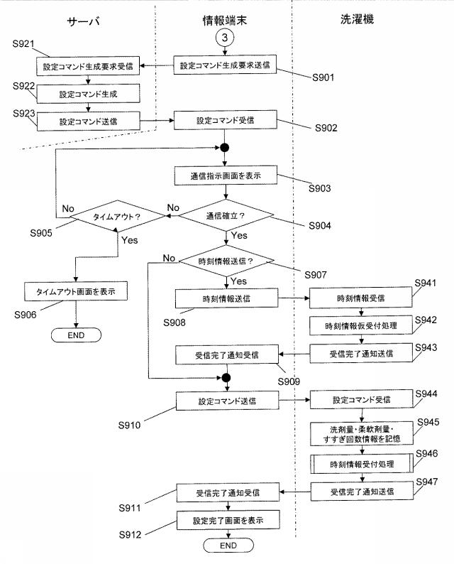 6051408-洗濯機システム 図000010