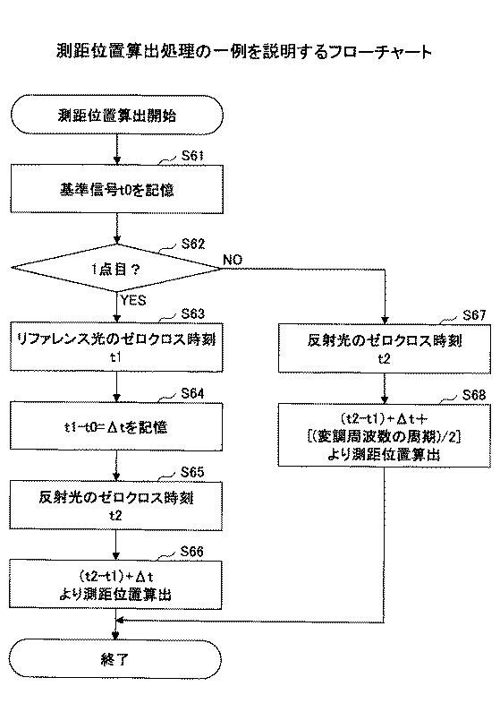6051551-測距装置及び入力装置 図000010