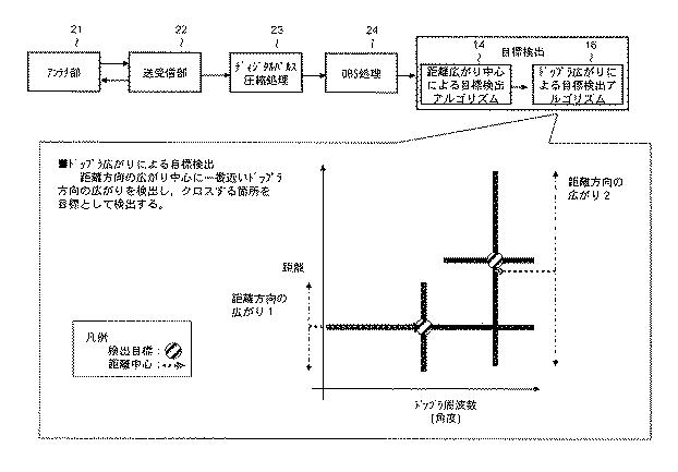 6051575-目標検出方法および目標検出装置 図000010