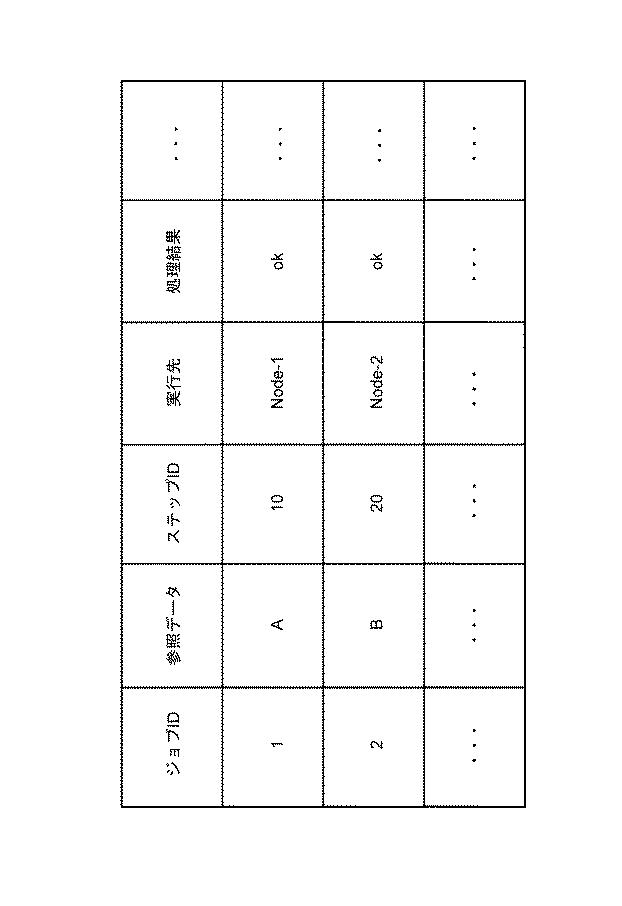 6051733-制御システム、制御方法、及び、制御プログラム 図000010