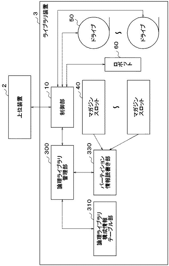 6051737-ライブラリ装置、パーティション制御方法およびパーティション制御プログラム 図000010