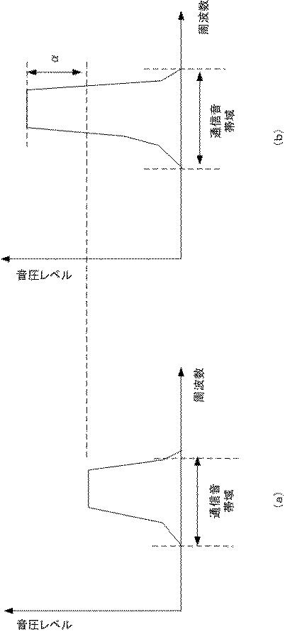 6051787-通信装置及び通信方法 図000010