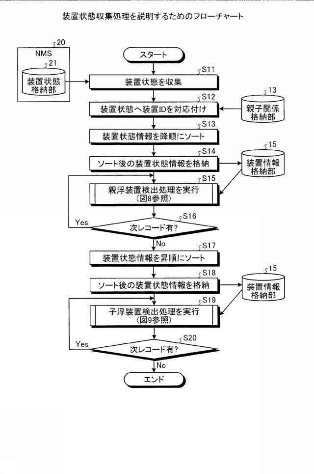6051871-検出装置、検出システム、及び検出方法 図000010