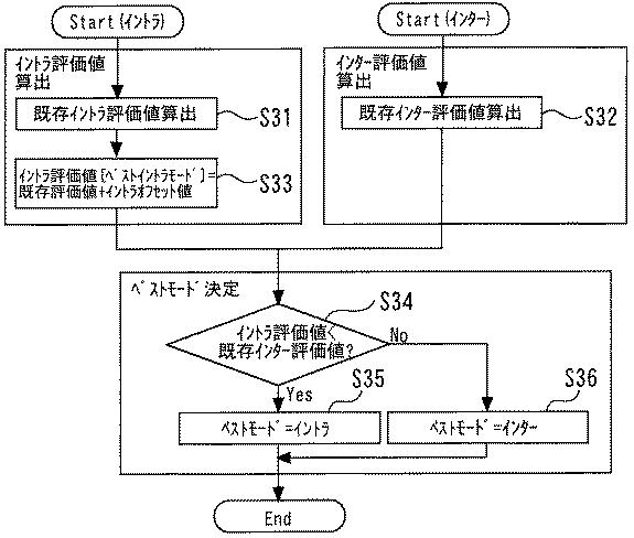 6052319-動画像符号化装置 図000010