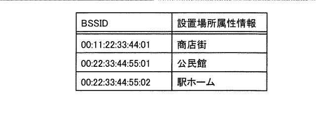 6052898-無線通信接続制御システムおよびその方法 図000010