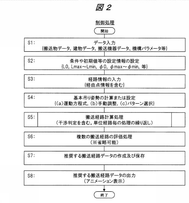 6053168-搬送経路計算システム 図000010