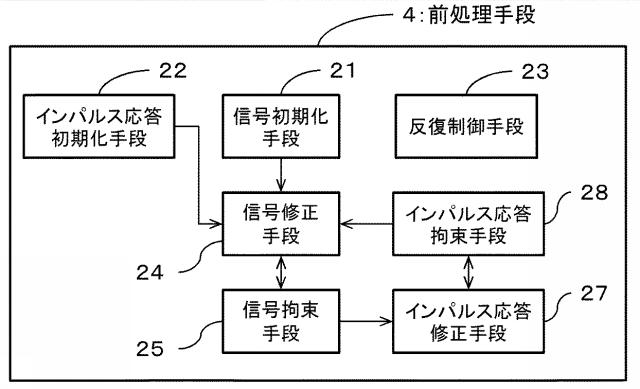 6053265-情報処理装置および情報処理方法 図000010