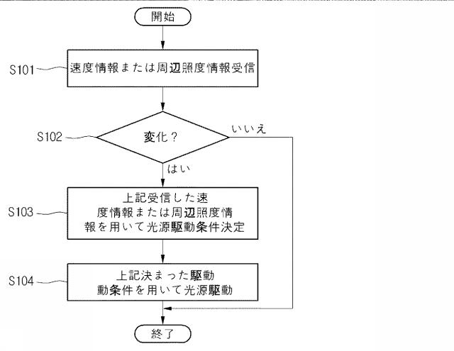 6053615-ヘッドライト装置及びその制御方法 図000010