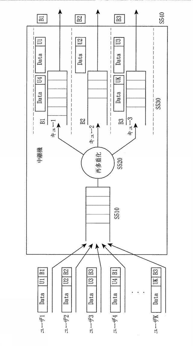 6053953-放送システムのアップリンク情報伝送装置及び方法 図000010