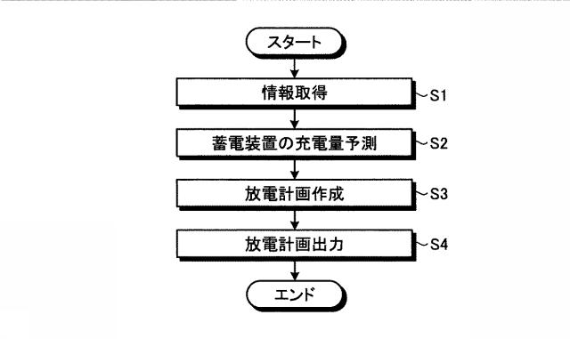 6054122-鉄道電力管理装置 図000010