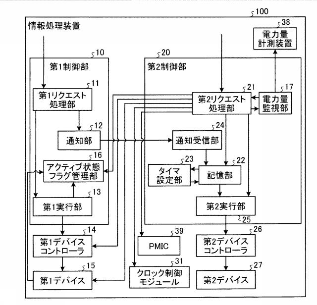 6054203-情報処理装置、デバイス制御方法及びプログラム 図000010