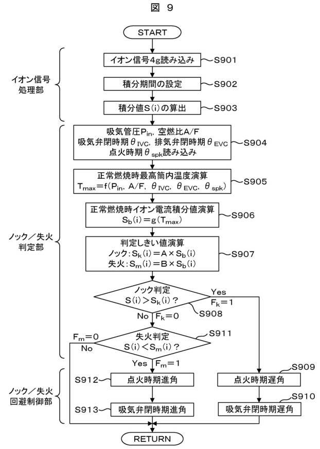 6055608-エンジン制御装置 図000010