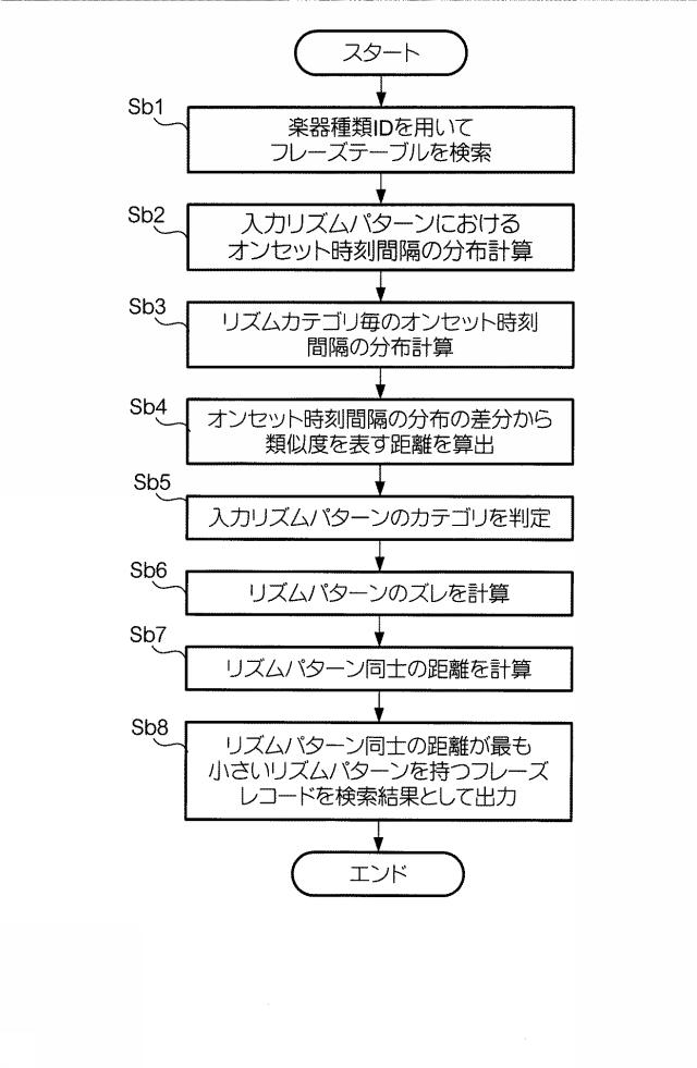 6056437-音データ処理装置及びプログラム 図000010