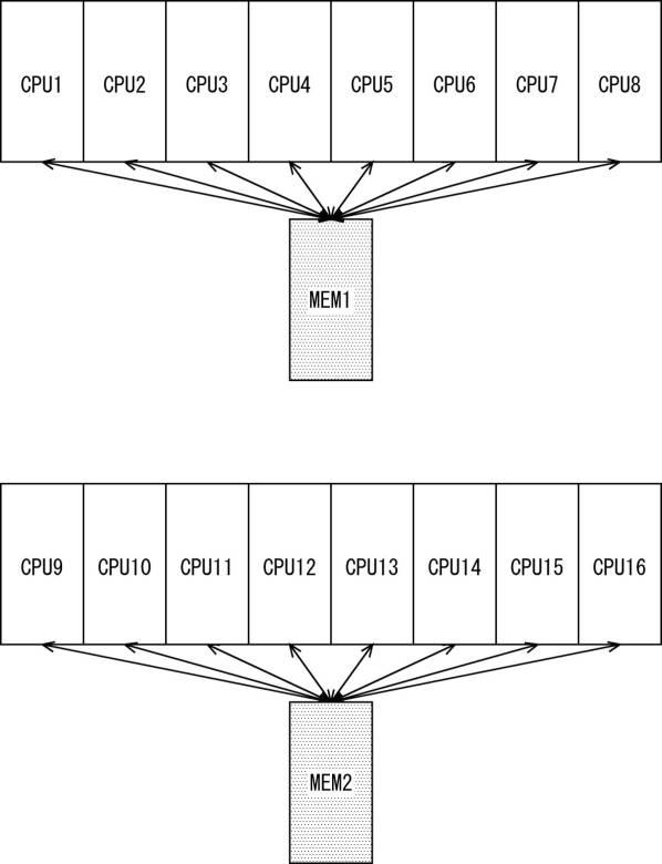 6060316-ＮｏＣを構成するための方法及びシステム並びにコンピュータ可読記憶媒体 図000010