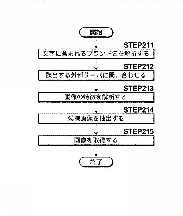 6072560-電子雑誌生成システムおよび電子雑誌生成方法並びに電子雑誌生成プログラム 図000010