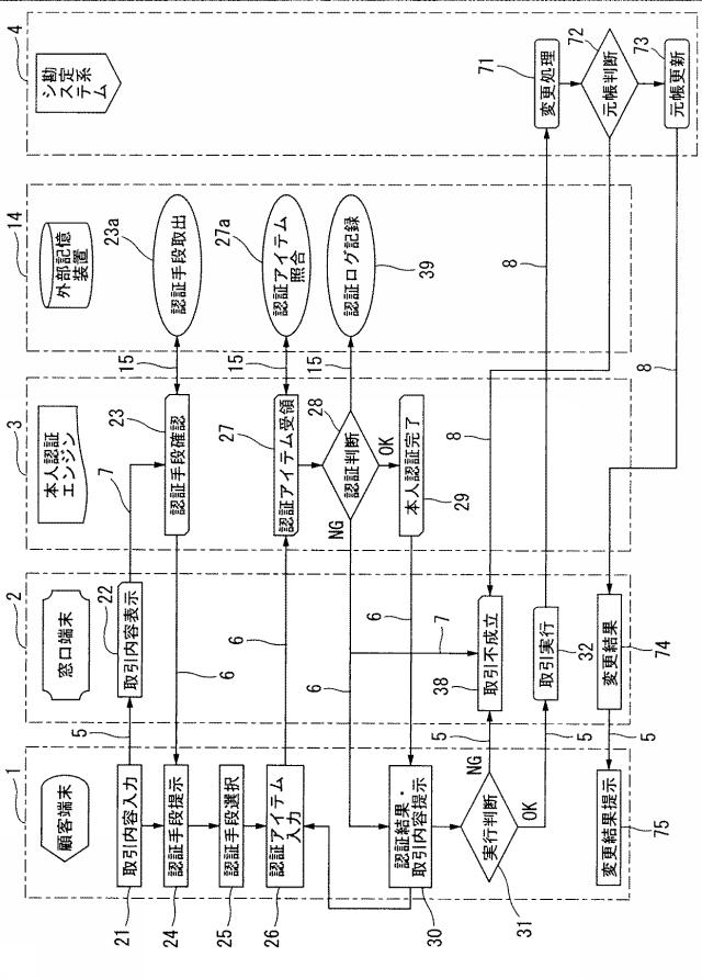 6072736-金融機関の窓口取引における本人認証システム及びその取引方法 図000010