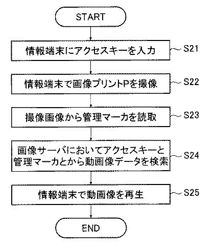 6074395-コンテンツ管理システム、管理コンテンツ生成方法、管理コンテンツ再生方法、プログラムおよび記録媒体 図000010