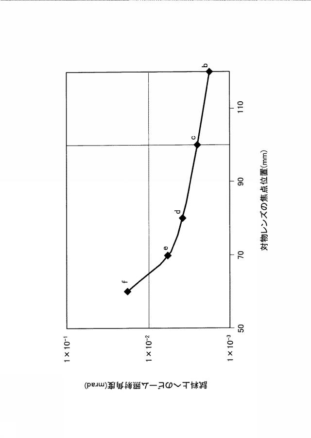6074760-電子線照射装置 図000010