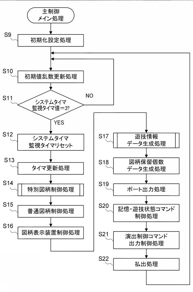 6081524-遊技機 図000010