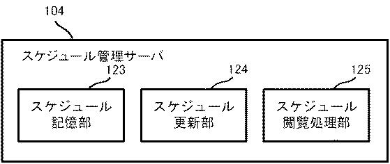 6083546-情報管理装置、情報管理方法及びプログラム 図000010