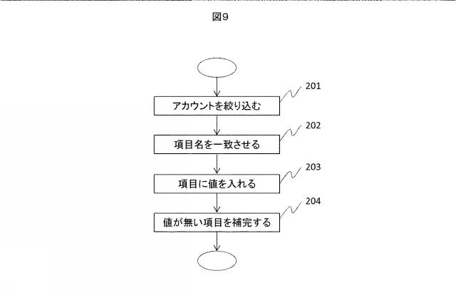 6084102-ソーシャルネットワーク情報処理装置、処理方法、および処理プログラム 図000010