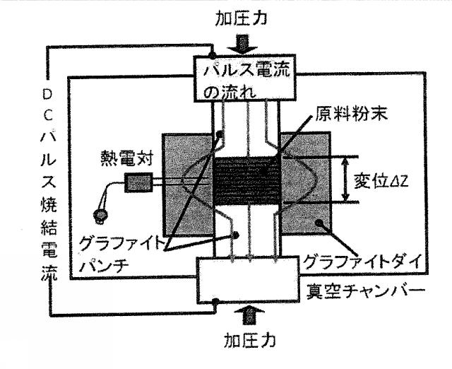 6089186-超微細粉末、高強度鋼焼結体及びそれらの製造方法 図000010